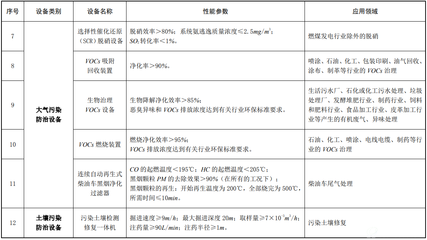 環(huán)境保護(hù)專(zhuān)用設(shè)備企業(yè)所得稅優(yōu)惠目錄(2017年版)_全球環(huán)保研究網(wǎng)